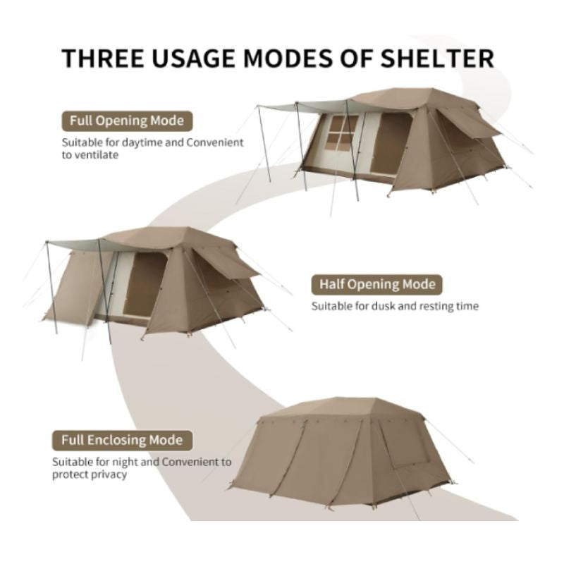 Three usage modes of a shelter with text labels on a white background