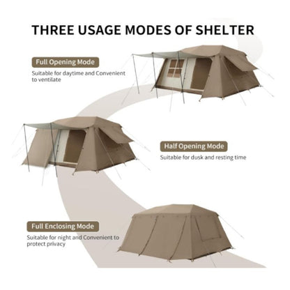 Three usage modes of a shelter with text labels on a white background
